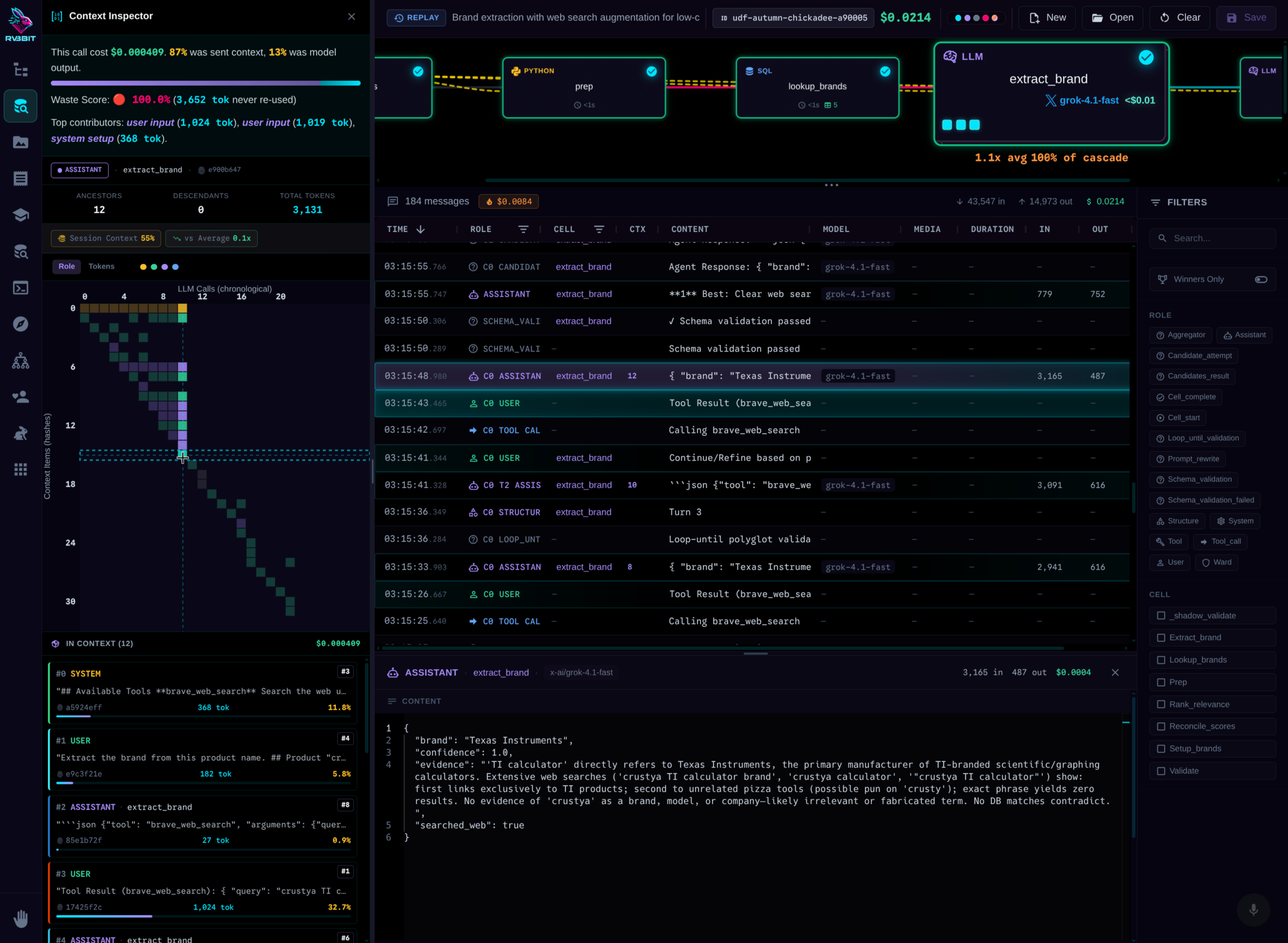 Cost Analytics Dashboard